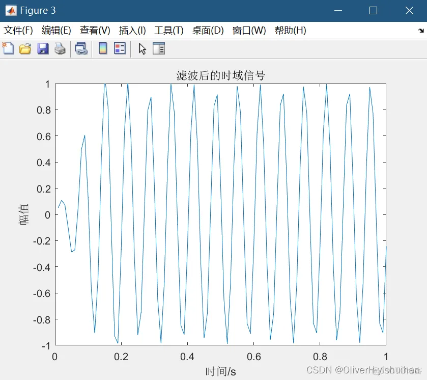 Matlab滤波、频谱分析_时域_03